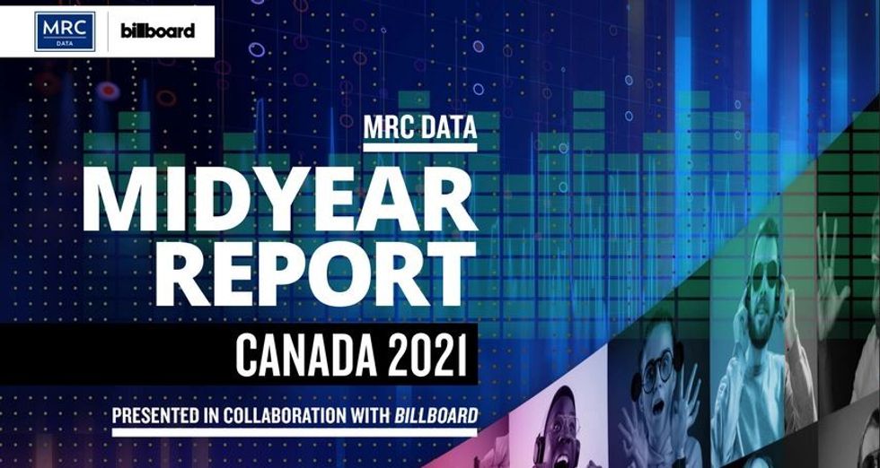 MRC Data’s 2021 Mid-Year Canada Report