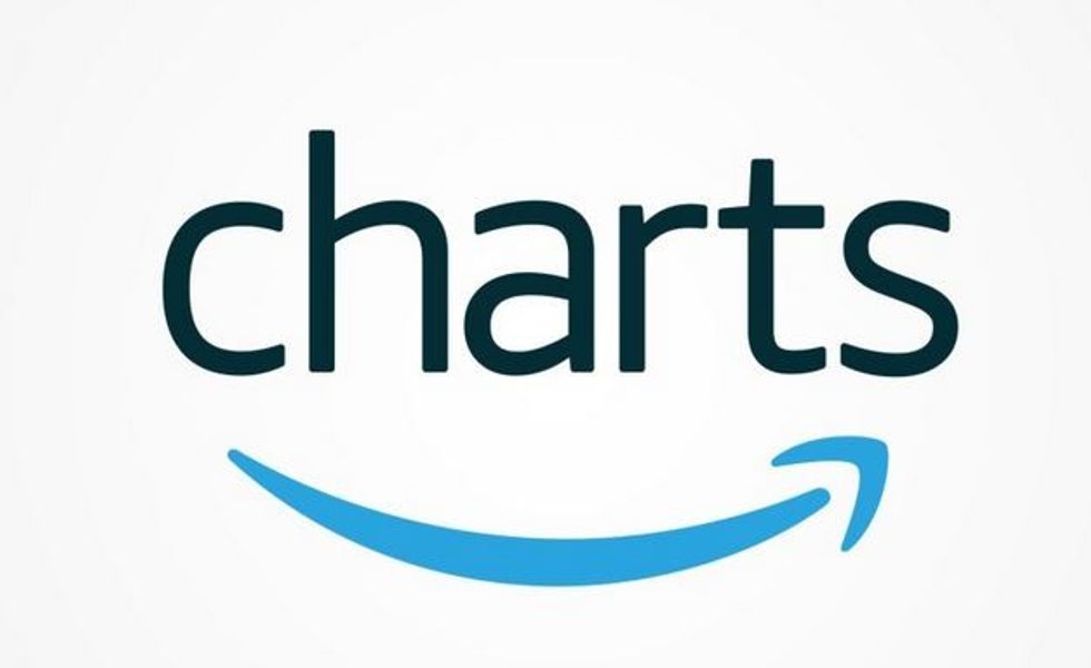 Charts  Return To FYI 