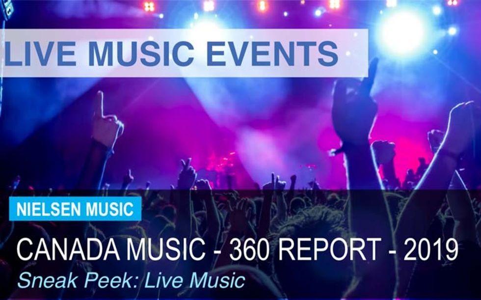 Nielsen 360: A Snapshot Of Live Music Consumer Trends
