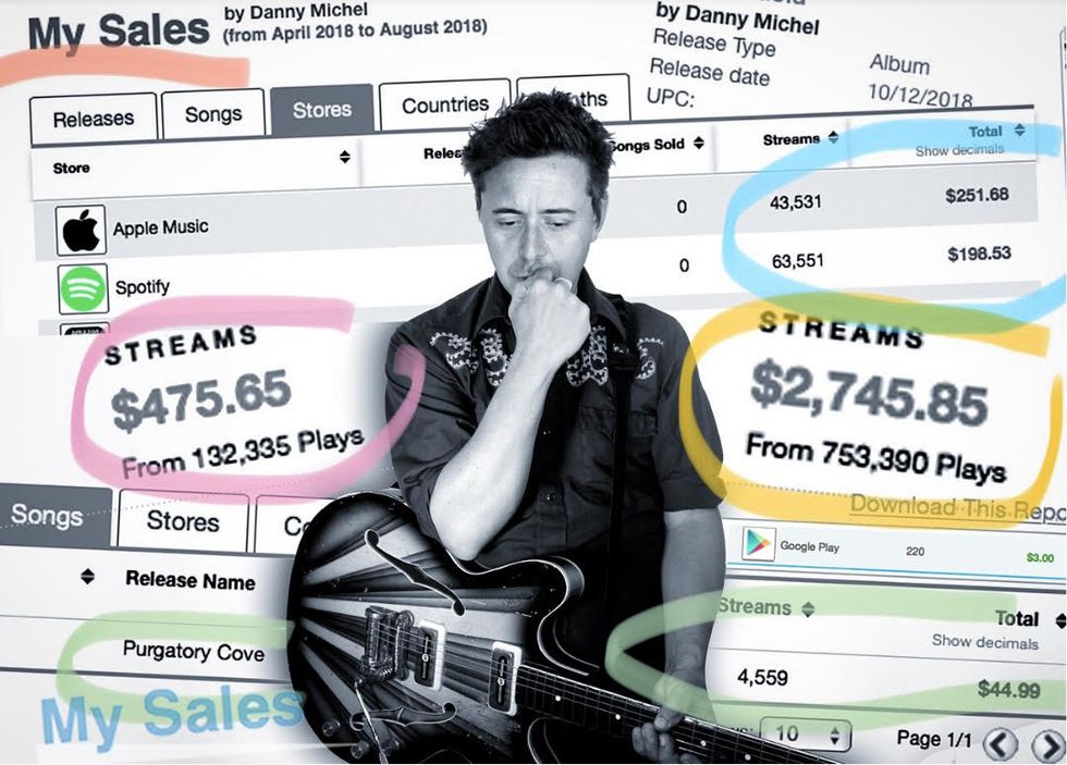 Danny Michel Speaks Out For Musicians Going Broke For A Living