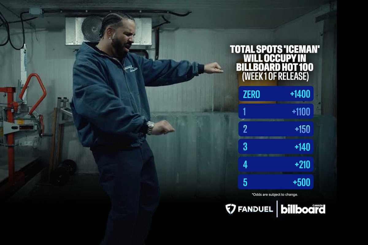 Will Drake’s ‘Iceman’ Sweep The Billboard Charts? Here Are The Odds