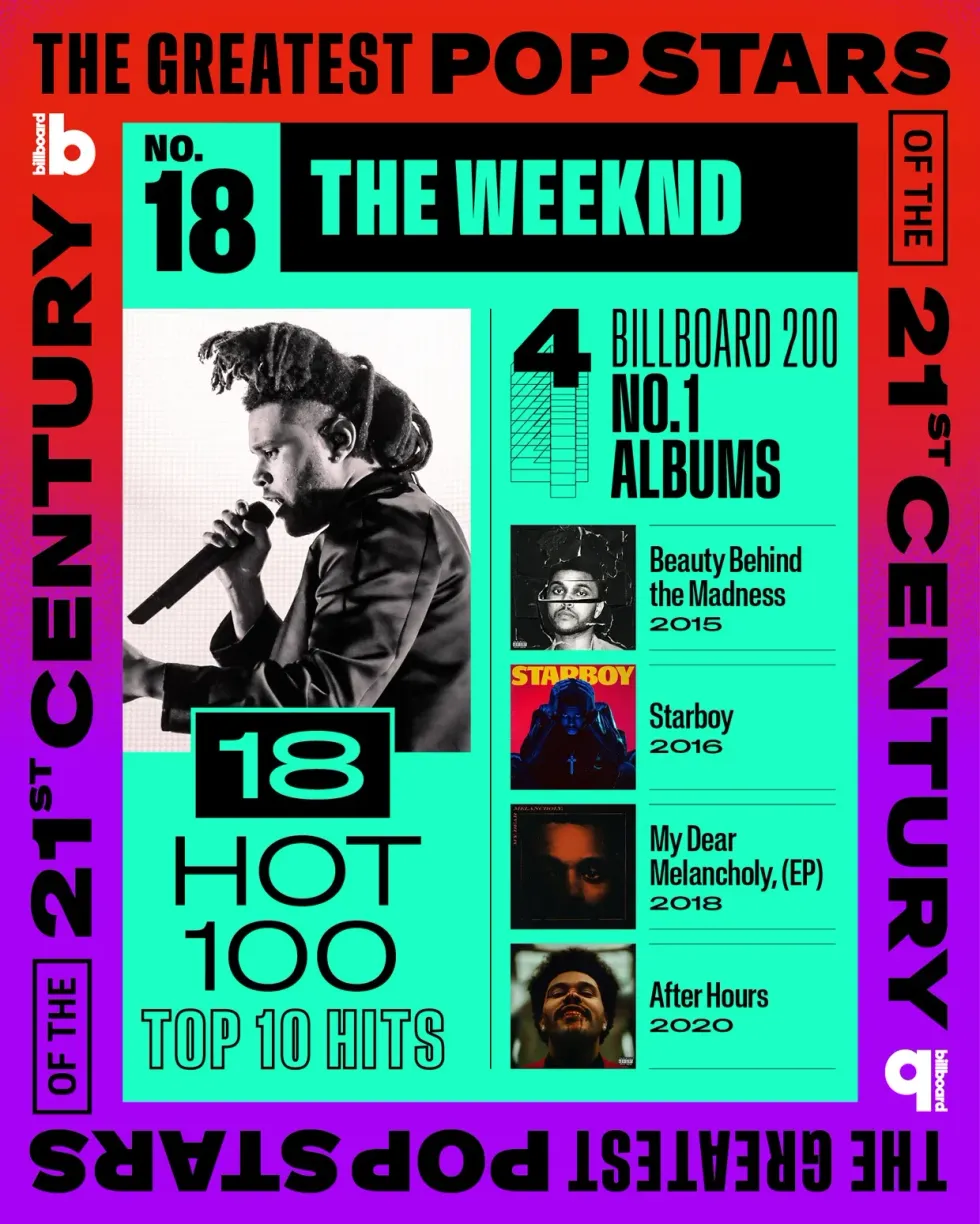 The Weeknd